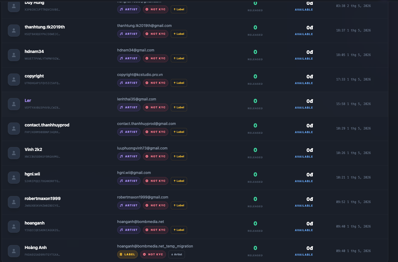 User Management and KYC Enforcement